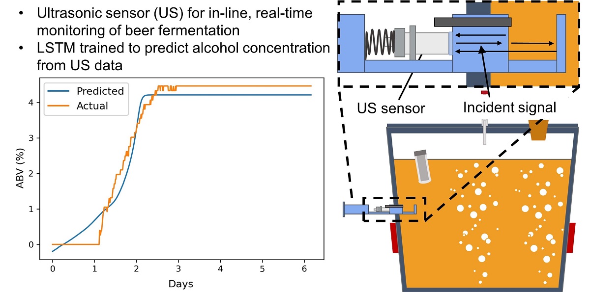Predicting Alcohol Concentration during Beer Fermentation Using